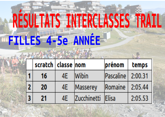 Filles 4e - 5e années