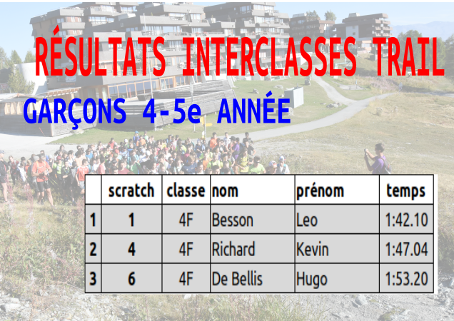 Garçons 4e - 5e années